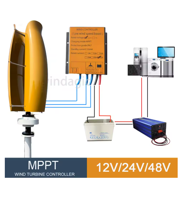 Renewable Energy Yes Please - Dengan Sistem Hybrid Controller Off Grid