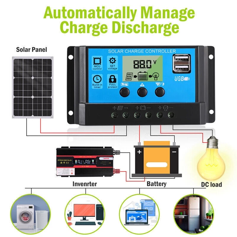 Kit Panel Surya Semi-Fleksibel - Rv Solar Kit 400W ulasan dan harga