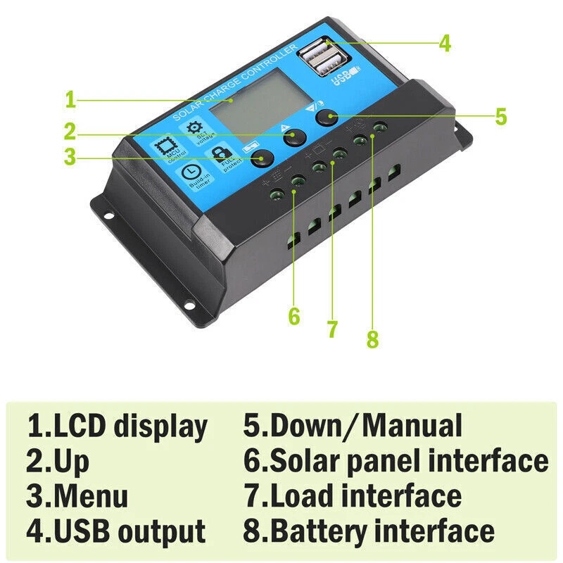Kit Panel Surya Semi-Fleksibel - Rv Solar Kit 400W ulasan dan harga