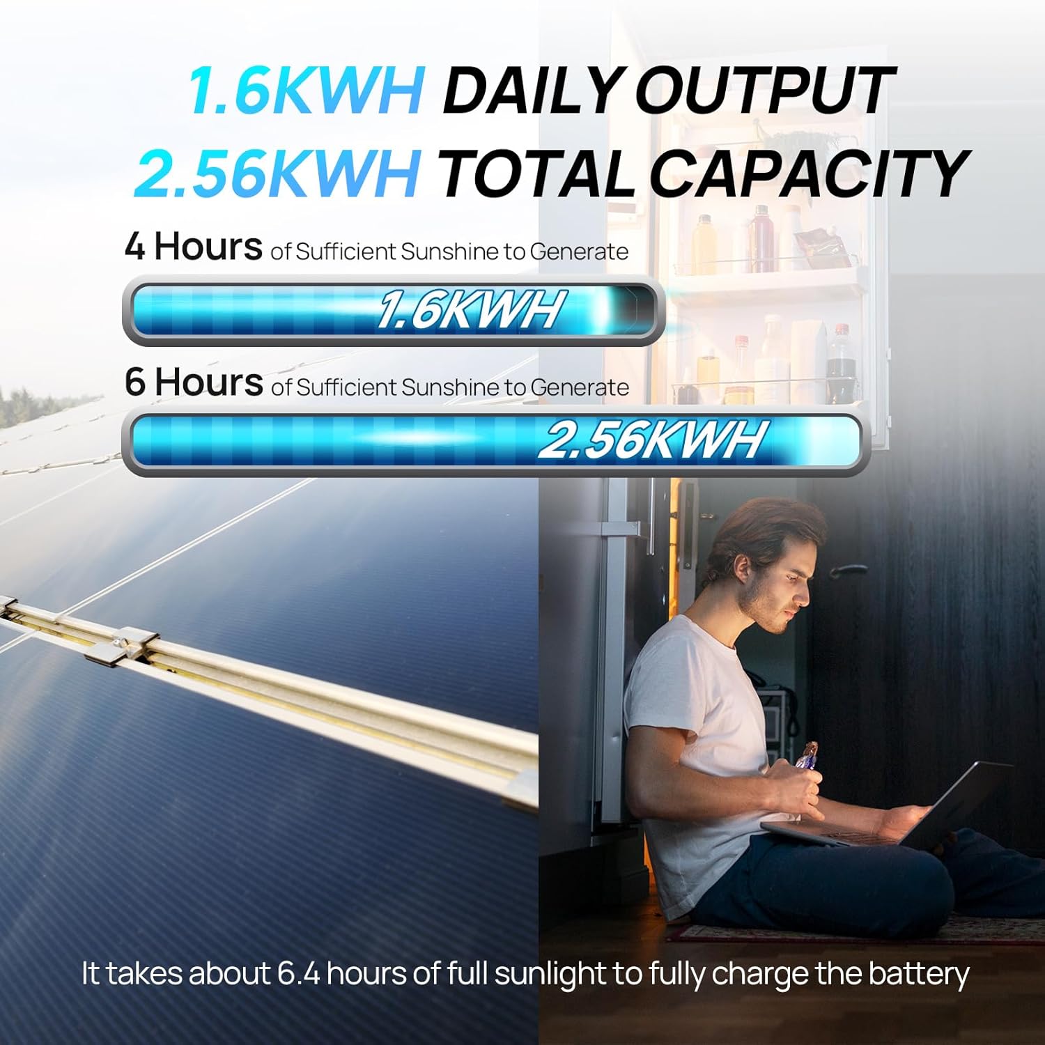 Kit Panel Surya Lengkap ECO-Wo - Rv Solar Kit 400W ulasan dan harga