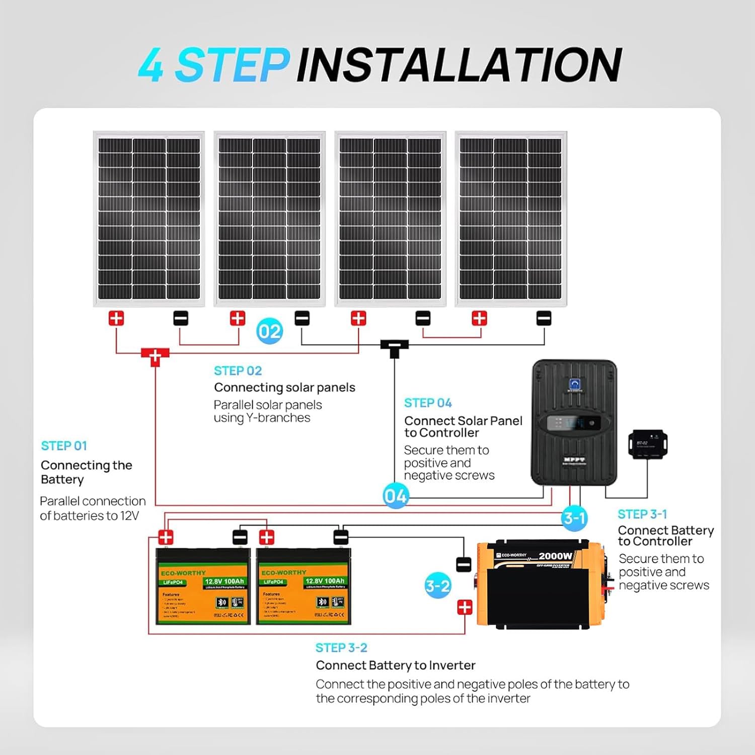 Kit Panel Surya Lengkap ECO-Wo - Rv Solar Kit 400W ulasan dan harga