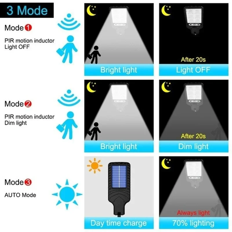 Lampu Dinding LED Tenaga Surya - Renewable Energy Solar ulasan dan harga