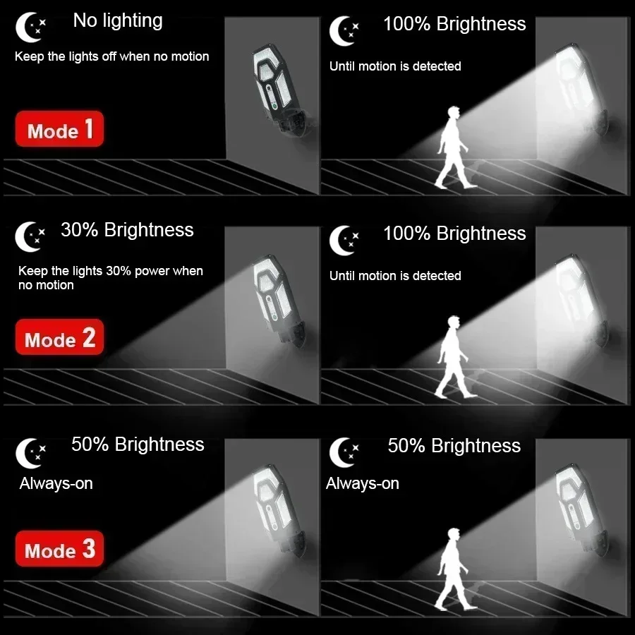 Lampu Dinding Tenaga Surya 120 - Renewable Energy Solar ulasan dan harga