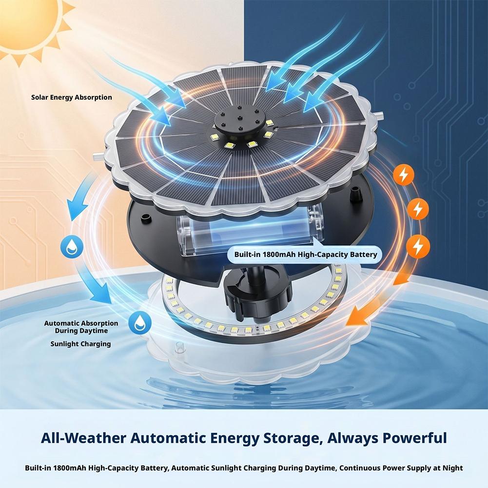 Kit Pompa Air Mancur Tenaga Su - Renewable Energy Solar ulasan dan harga