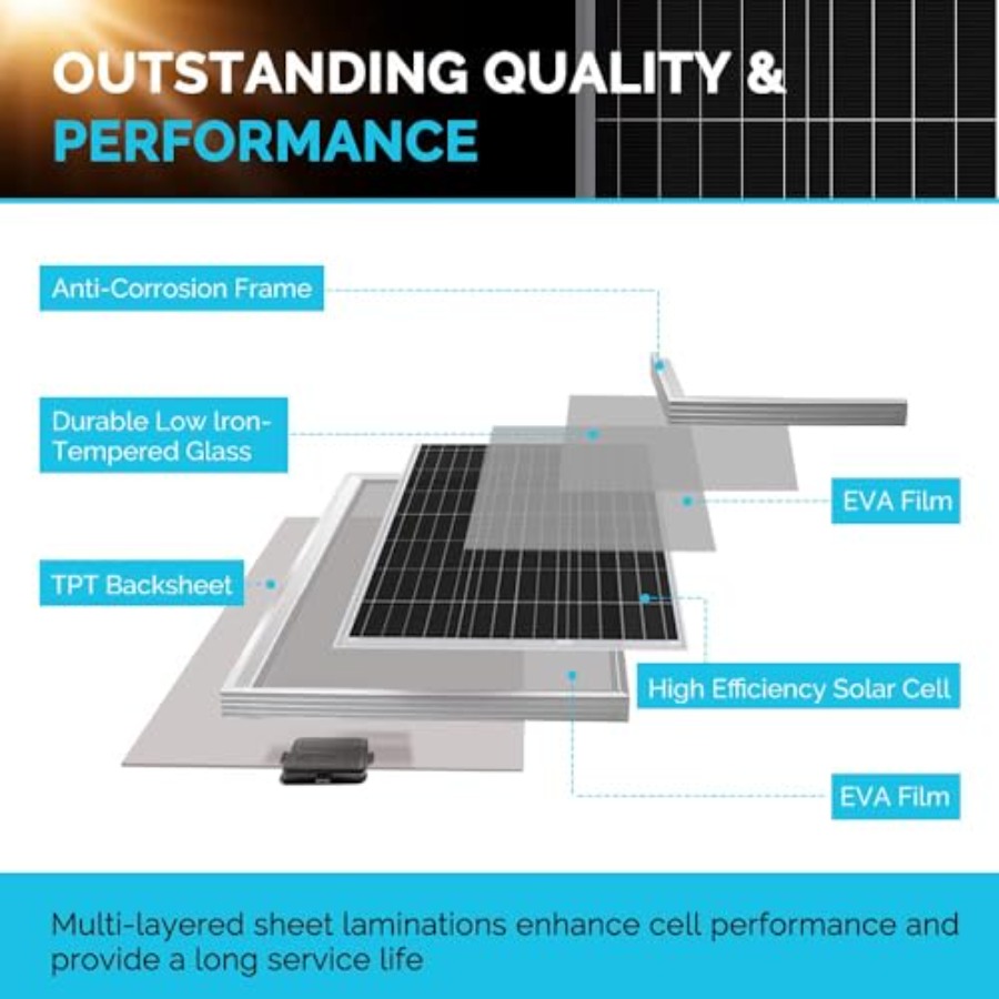 Kit Panel Surya RV 400W 12V, 4 - Rv Solar Kit 400W ulasan dan harga
