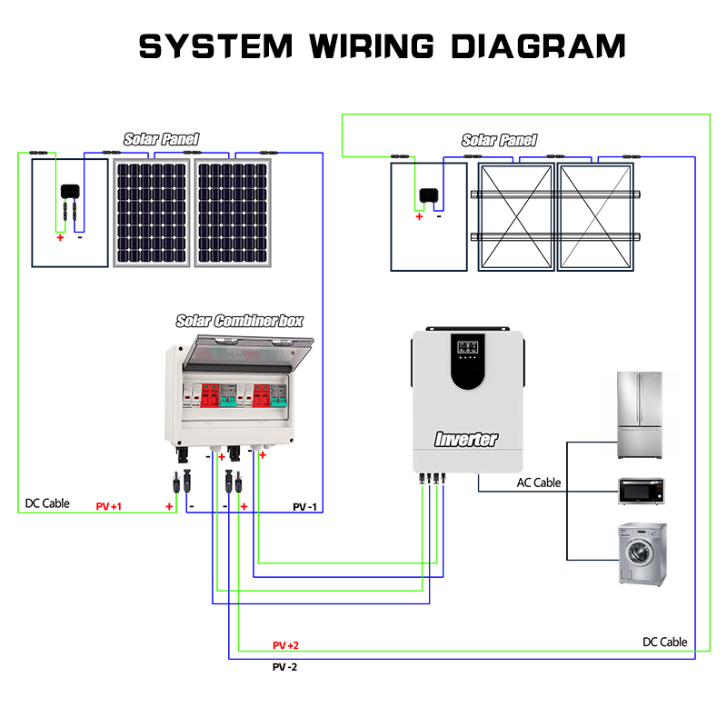 Kotak Kombiner PV Kawat Tembag - Renewable Energy Solar ulasan dan harga